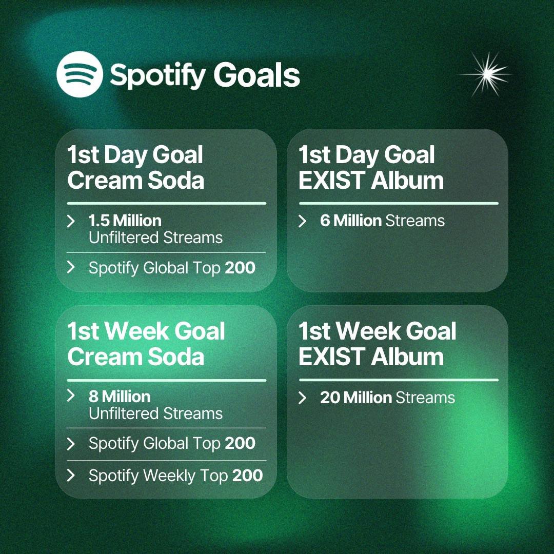 EXO-Ls, are you ready for EXO's Comeback?
 
Here are the 24hrs and 1st-week goals for the Cream Soda and EXIST Album!

D-2 TO EXIST
#EXOLs_ReadyforCreamSoda 
EXO COMEBACK GOALS
#EXO_CreamSoda

<a href="/weareoneEXO/">EXO</a> #EXO