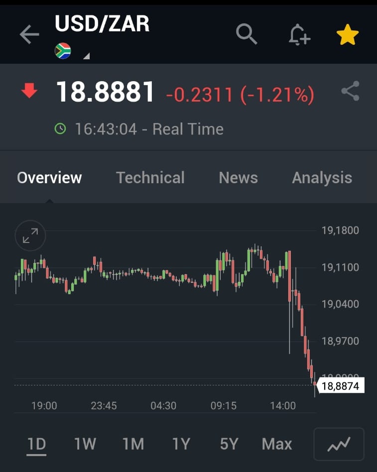 JseTerminal's tweet photo. @Trader1137 It isn't over til it's over as they say. What's another week to wait I guess. https://t.co/3xB7SI9mfu