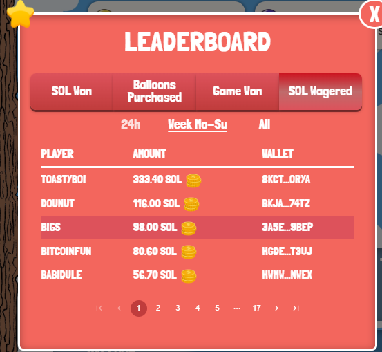 PopRoyaleNFT's tweet photo. 🎉We made it to Friday!!

🔥Leaderboard volume is PUMPING! You still have a chance to win with 3 days left!

POP POP MFERS🎈

https://t.co/gBfZQLAeAR https://t.co/PpWlLOXFFf