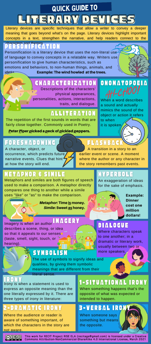 Do your students need help remembering literary terms? Check out these infographics to help with literary terms and usage. 

sbee.link/8gtnbhceqa  via <a href="/TLEliteracy/">TheLearningExchange</a>
#ela #writing #teachertwitter