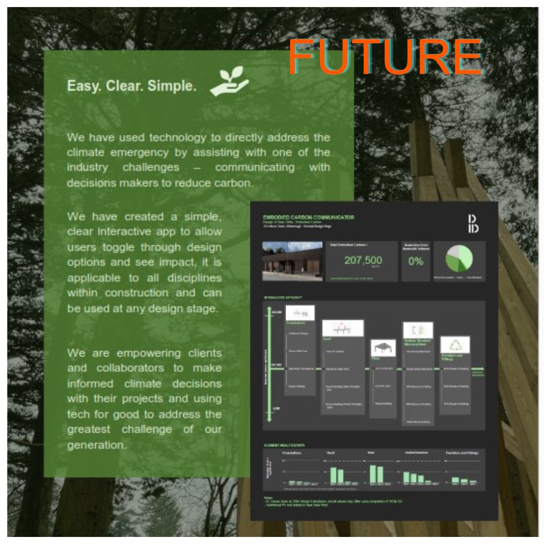 Design ID tweet media