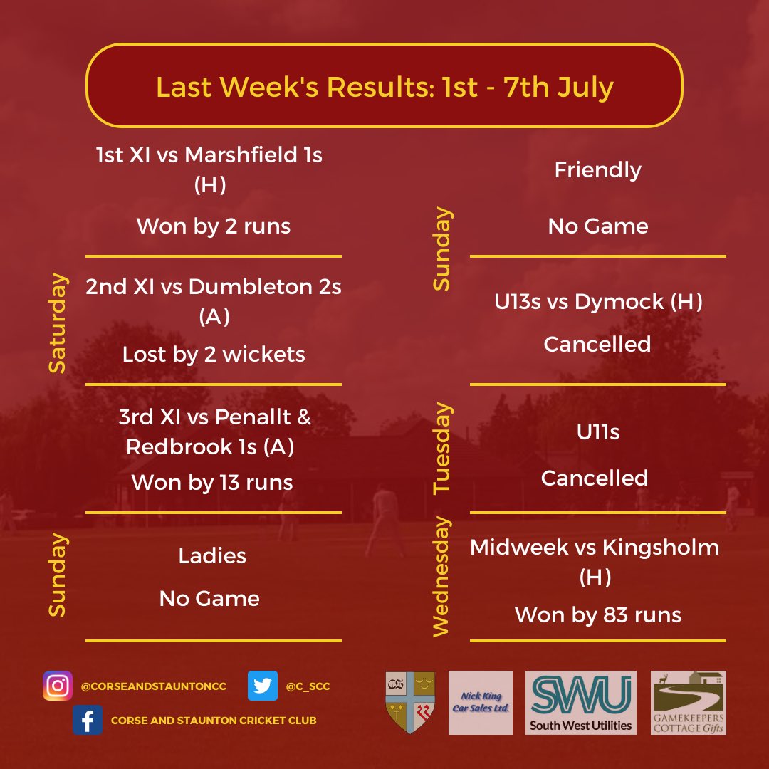 Corse & Staunton CC tweet media