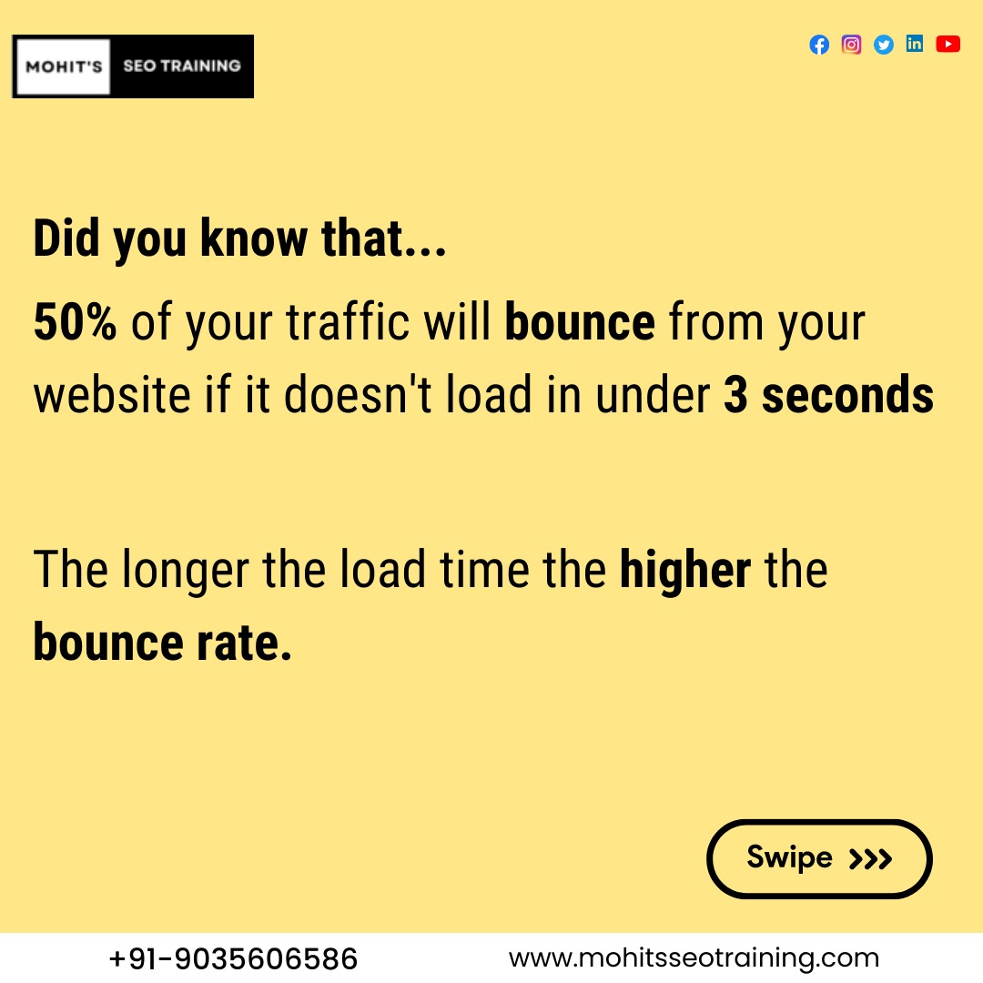 mohits_seo's tweet image. Are you looking for ways to increase the speed of your website? Look no further!
 #mohitsseotraining #websitespeed #websitespeedtest #wordpress #learnseo #seotraining #onlinecourses #followus #seostrategy #digitalmarketing #onlinemarketing #googleranking #BusinessGrowth