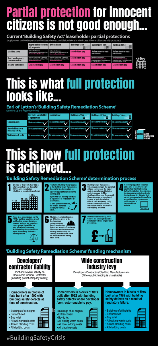 Building Safety Scheme (LFRB) tweet media