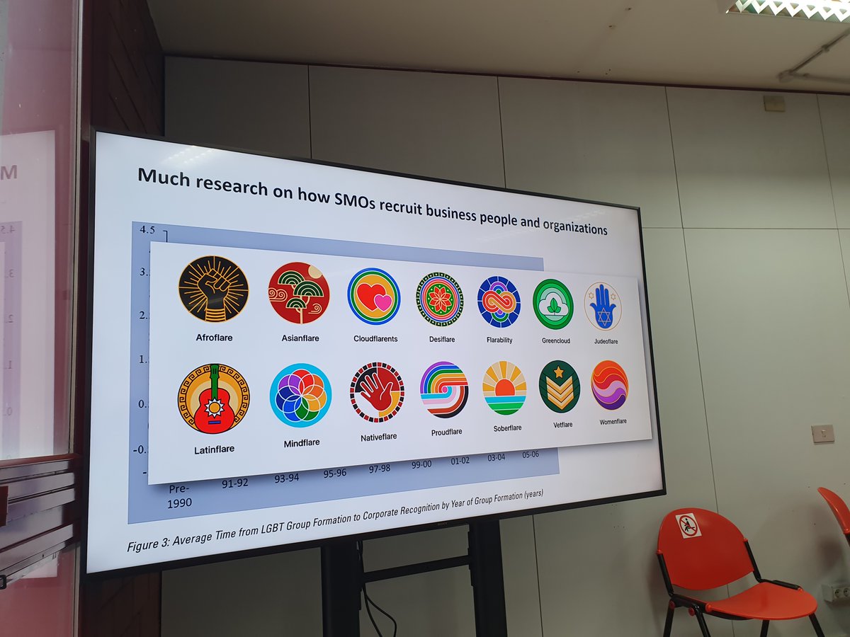 Super engaging keynotes and panel during our #EGOS2023 track!

#civilsociety #impact #polarization #hybridity #systemschange #community #political #socialmovements