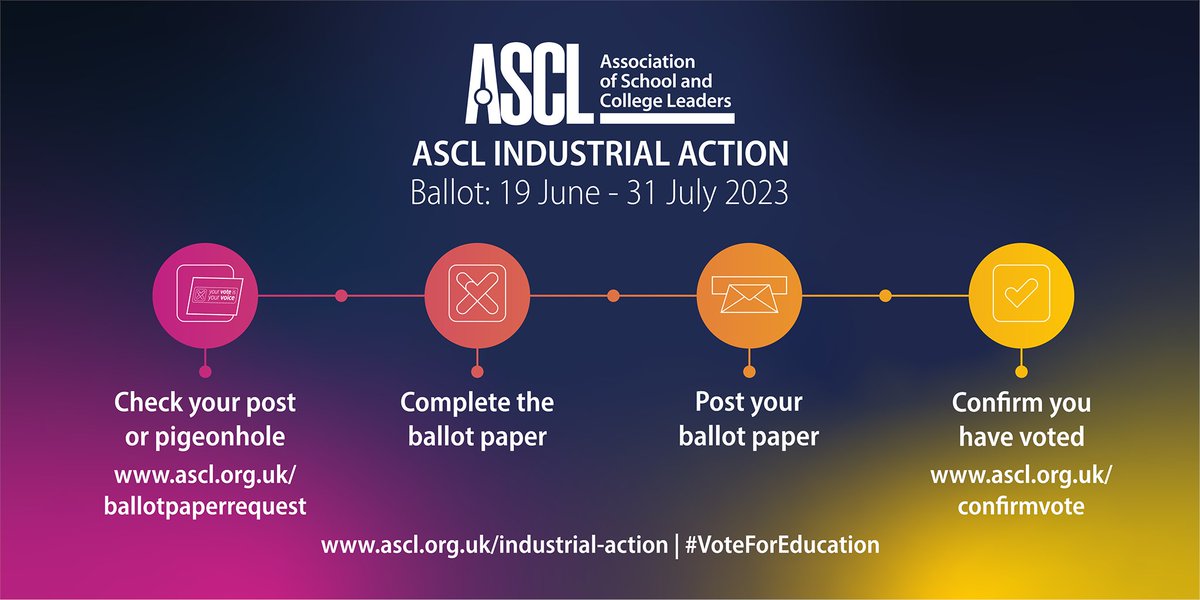 Our thanks to all eligible #ASCLmembers who have voted in our ballot on industrial action in England. 
If you haven’t done so already, please post your vote. 
We can't emphasise enough how important it is we hear from you - please #VoteForEducation

ascl.org.uk/industrial-act…