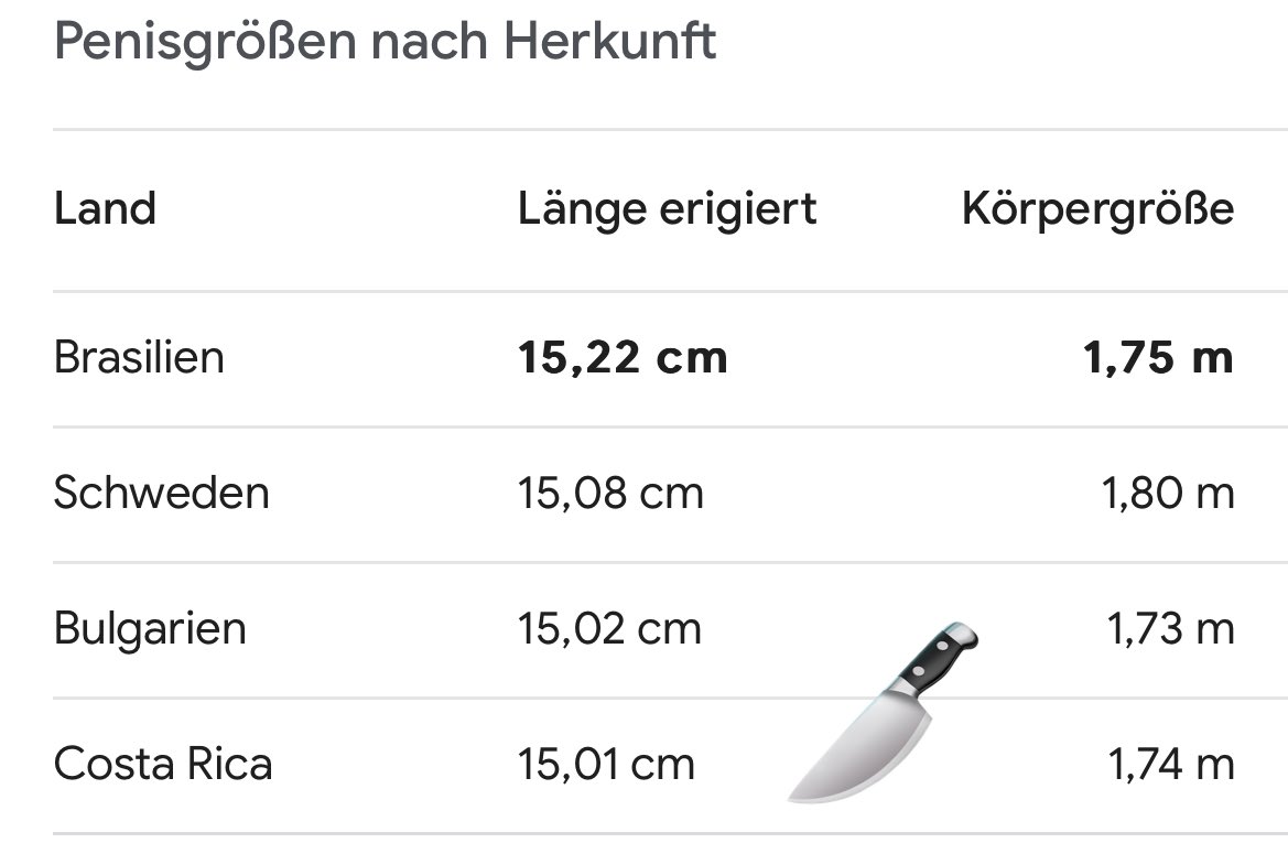 Guldinho7's tweet photo. @AxelHaerle44 du wirst übrigens für volle 90 Minuten bezahlt und nicht für 11 Minuten! #FlopderSaison #AxelsollzumFriseur @SpVggRatten96 @MaxMoreno_13 @SeppSlipper54 https://t.co/HqAOnBgHAA
