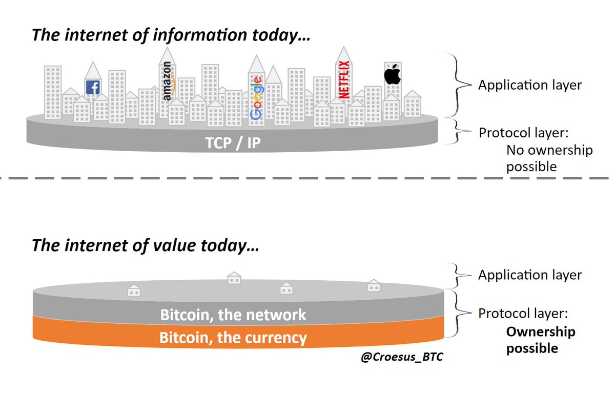 Croesus_BTC tweet picture