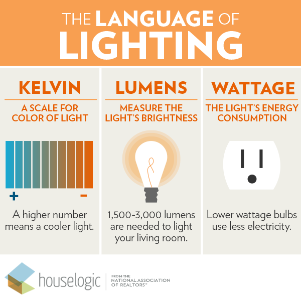 DesertAbodes's tweet photo. There are a lot of terms thrown around when talking about lighting. Here's your guide to making sense of it all.

Mike Bruen
Associate Broker
CALL/TEXT 480.382.9202
The Bruen Group @ My Home Group
Earning Trust and Delivering Results
Happy to help and... https://t.co/bJupdb0nPz https://t.co/Jbn6SNbXaA