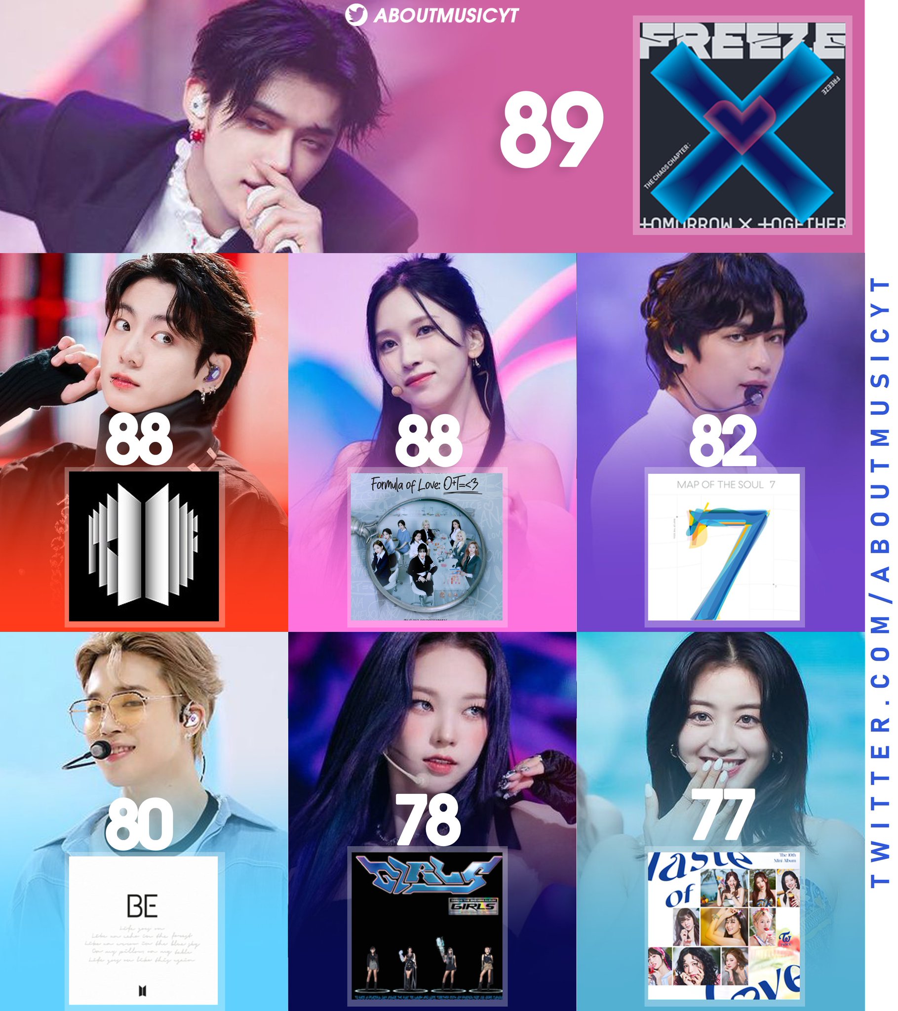 About Music On Twitter Highest Rated Albums By Kpop Groups On about-music-on-twitter-highest-rated-albums-by-kpop-groups-on