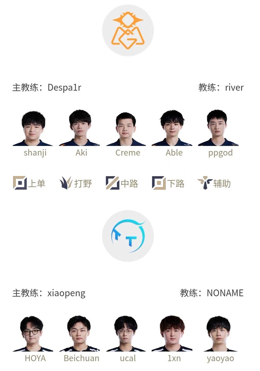 7/8 LCK-LPL LoL 5 Game Slate
Current Vegas Odds &amp; LPL Starters

LCK:
T1 +405
GEN -650

NS +220
LSB -285

LPL:
BLG -1000
NIP +550

WE +110
RNG -145

OMG -700
TT +425