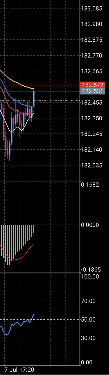 hack65656792's tweet photo. GBP/JPY
182.468円でロング😏 https://t.co/w7Z5w4GsDZ