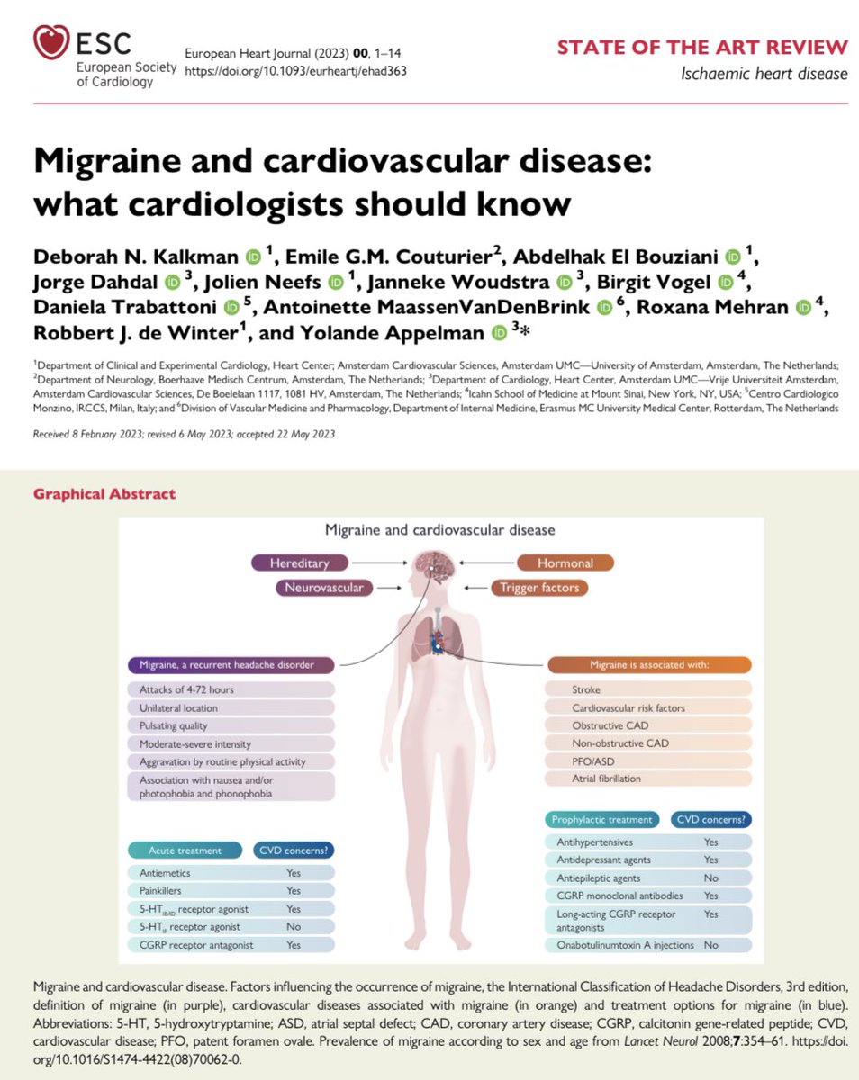 Ed_Alania's tweet photo. 🧠Migraine &amp; CV disease: what cardiologists should know @ESC_Journals #CardioEd #Cardiology #CardioTwitter https://t.co/Ce7zL4OlEE