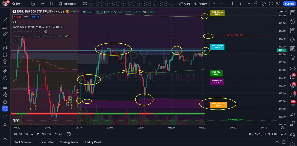 userofintellect's tweet image. Trading needs to involve understanding confluence levels, identifying ranges, and using VWAP. They provide insights into market trends, predict potential reversals, and reveal the true average trading price. Sharpen your analysis, trade smart!    #ConfluenceTrading #VWAP