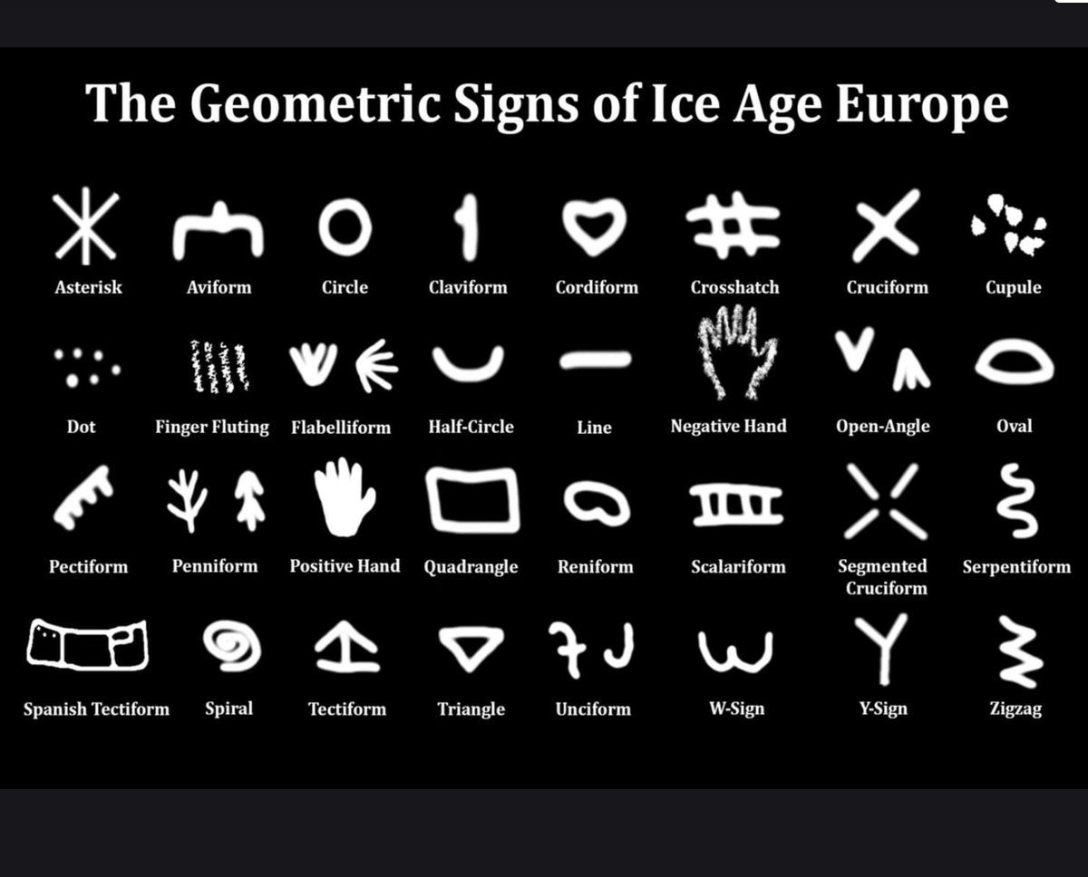 Ice Age Europeans used 32 types of geometric symbols over 30,000 years. The markings were “meant to transmit information.” Ancient #VisualNotes! Check out this 12-minute #TedTalk about it: npr.org/transcripts/11… 

#VisualNotetaking  #OnlineWorkshops #Workshops #VisualWorkshop