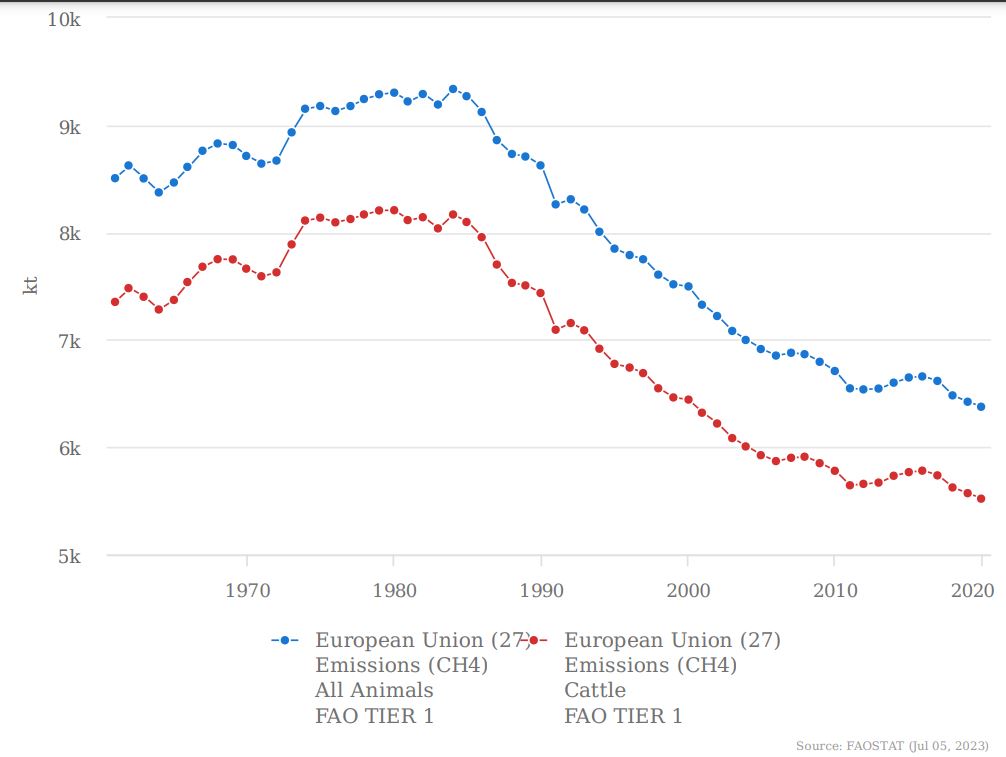 LivestockVoice's tweet photo. Here’s a reminder to @Europarl_EN lawmakers who will be voting on the #IndustrialEmissionsDirective next week:   
🐄 Livestock    
 🐖Farming   
🐓 Feeds people
AND does so much more besides!
PLUS emissions from livestock farms have been decreasing in 🇪🇺!
https://t.co/ZsTxzNi2JK https://t.co/y8tzB3cocr
