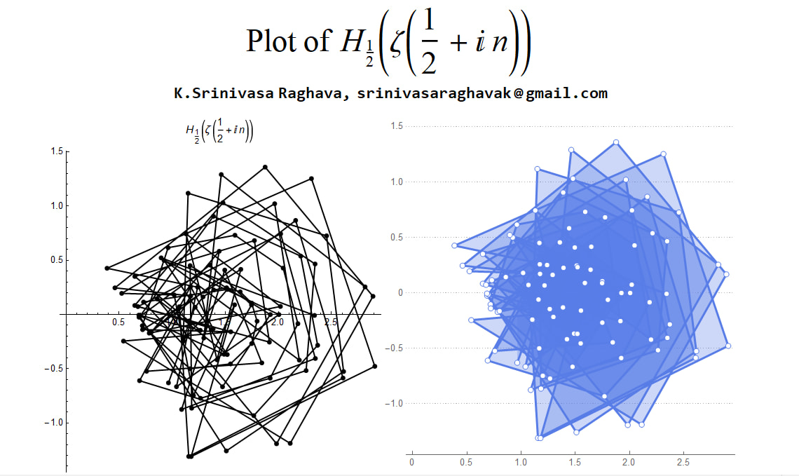 SrinivasR1729's tweet photo. During my research on the Riemann Hypothesis, I scrutinize the plots of different functions pertinent to the Zeta function. Take a look at the graph of the Riemann Zeta function, where the complex variable is (1/2+i*n), and it's framed within a Hermite polynomial of order 1/2. The intersection points are worth noting - quite fascinating, aren't they?