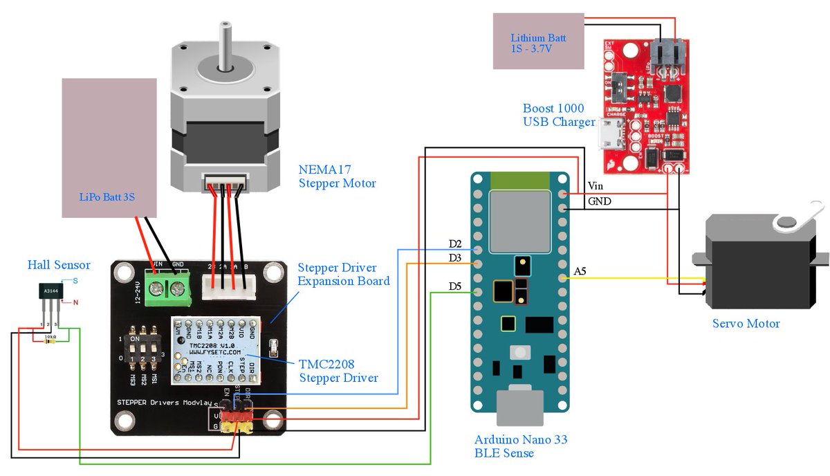 futuranet_it's tweet photo. Risolvere il problema del riciclaggio con un bidone intelligente che ascolta e ordina i rifiuti in base al suono.
https://t.co/tjsALe4mPN
#AI #elettronica #futuranet #elettronicain #riciclaggio #tecnologia #intelligenzaartificiale #sostenibilità #innovazione #smartbin #ecologia https://t.co/4gu760uXQu