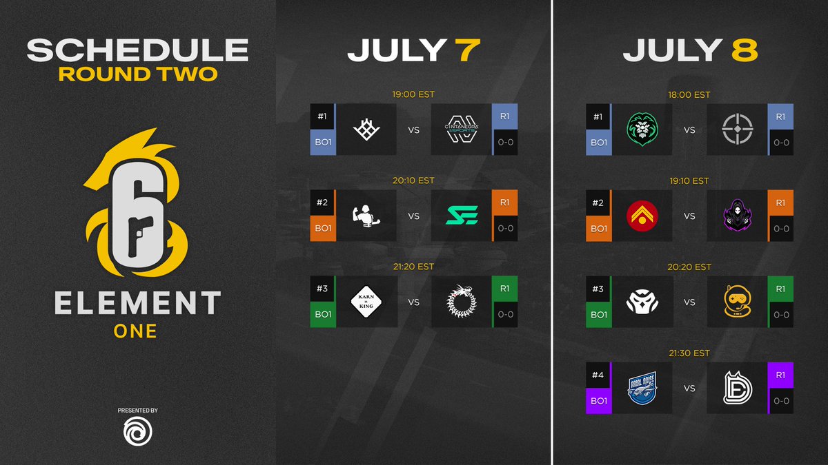 R6esportsNA's tweet image. ACTION CONTINUES TONIGHT

#R6ElementONE Round 2

July 7
#TakenKings vs @CintaNegraGC 
#GGG vs @slategg_ 
#KarnCo vs @1HP_GG 

July 8
@SwayGG vs #ForMyGang
#CarryTheBoats vs @OutlastGamingNA 
@PlayOsiris vs @Spacestation 
@ArialArise vs @GoDilemma 

See you soon!
ttv/Rainbow6 🔥