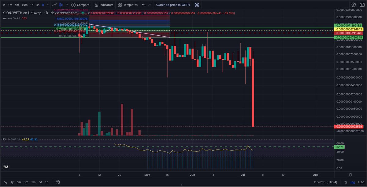cryptobruhhh - X1 tweet media