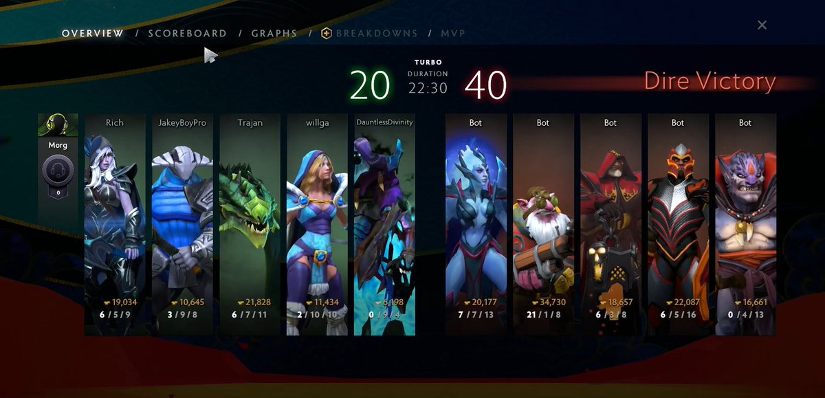 PromodEsports's tweet photo. Happy 10th birthday @DOTA2 🎉

We recently spent the afternoon learning the ropes🫡

We used the 1st game to find our feet and flow...pretty steep learning curve👀

The 2nd game our teamwork clicked and we managed to secure a victory!

We can't wait to play more in the future💚 https://t.co/2SyNjx9XZN