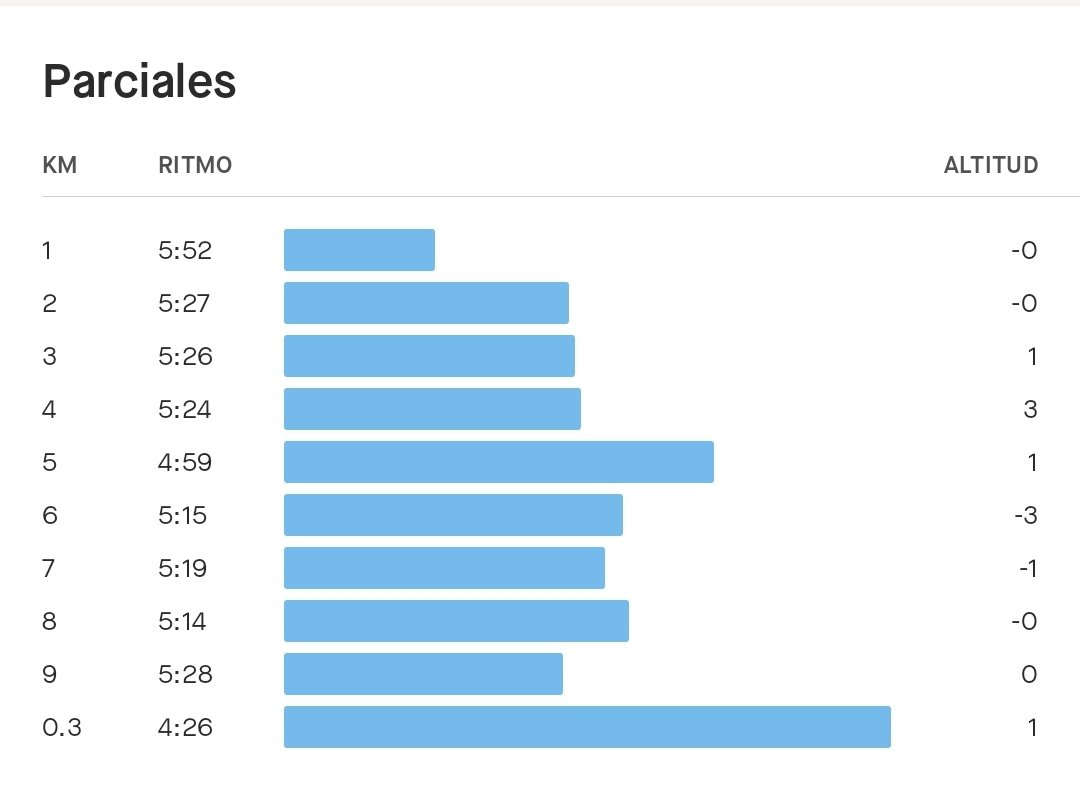 omar_warrior_'s tweet photo. El último running de mi hermano antes de cumplir años 🤘 🥳
@Cesar_LSaavedra
#runningcommunity #runningtime #runningday #runningboys #runningman #runningterritory #runningworld #runningcdmx #RunnersFriends https://t.co/FFOIRo0lFB