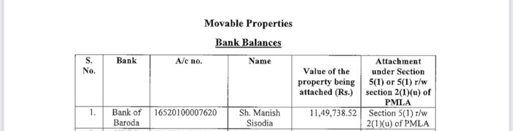 sphavisha's tweet photo. ‼️Another shameful lie of Modi's ED EXPOSED‼️

▪️ED has no evidence against Manish Sisodia

▪️ That's why now ED has attached 2 properties of @msisodia ji

▪️ Vasundhara's flat in Ghaziabad was bought for Rs 5 lakh in 2005

▪️Bought a flat worth Rs 65 lakh in Mayur Vihar, Delhi in 2018

▪️ Both these flats were bought before the year 2018 when there was no mention of Excise Policy anywhere.