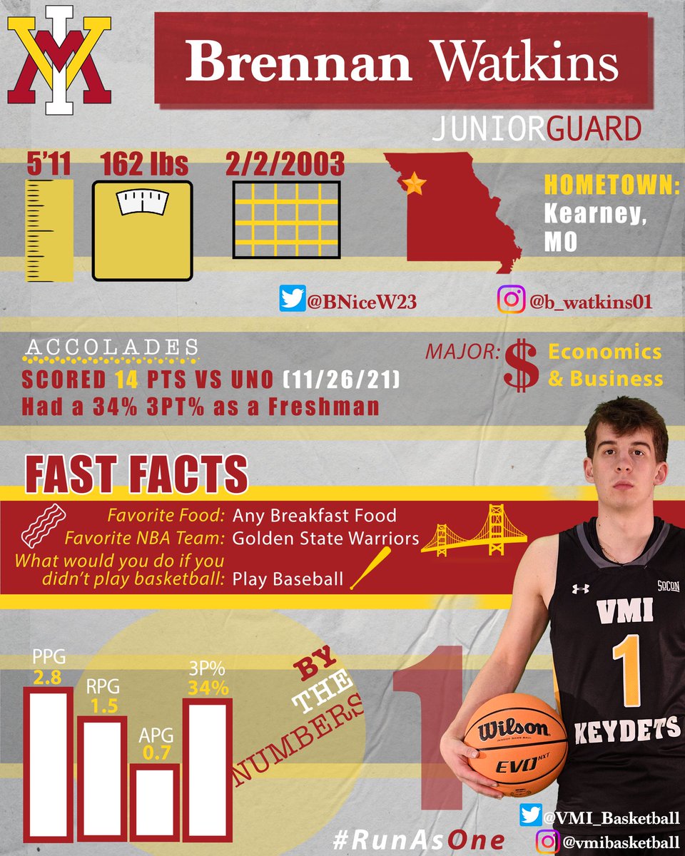 Next up in our #VMIBKBDigitalProgram is Junior <a href="/BNiceW23/">Brennan Watkins</a> 

Brennan hails from Kearney, MO📍and studies Economics &amp; Business💰

<a href="/MLB/">MLB</a> <a href="/RutschmanAdley/">Adley Rutschman</a> let us know if you need another homerun derby participant ⚾️

#OneCorpsOneVMI #RunAsOne
