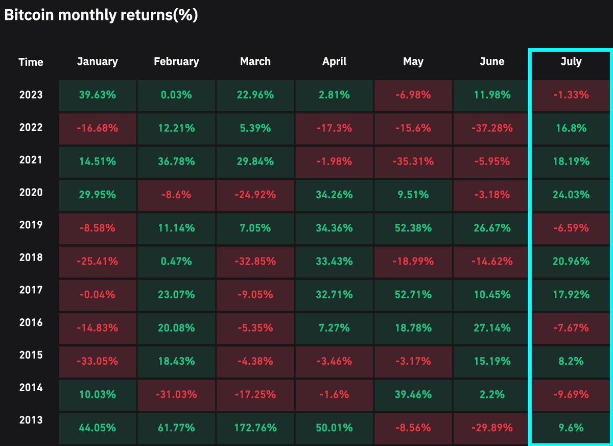 Bitcoin monthly return chart (76) 사진