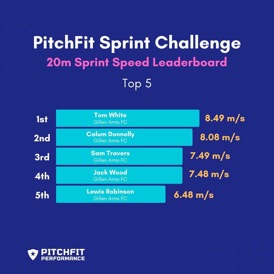 PitchFit Performance tweet media