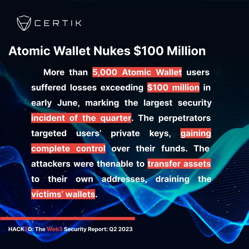 The #Atomicwallethack was the largest security incident in Q2 🔓

Learn more about the largest recent exploits in our #HACK3D Security Report 👇

🔗:certik.com/resources/blog…