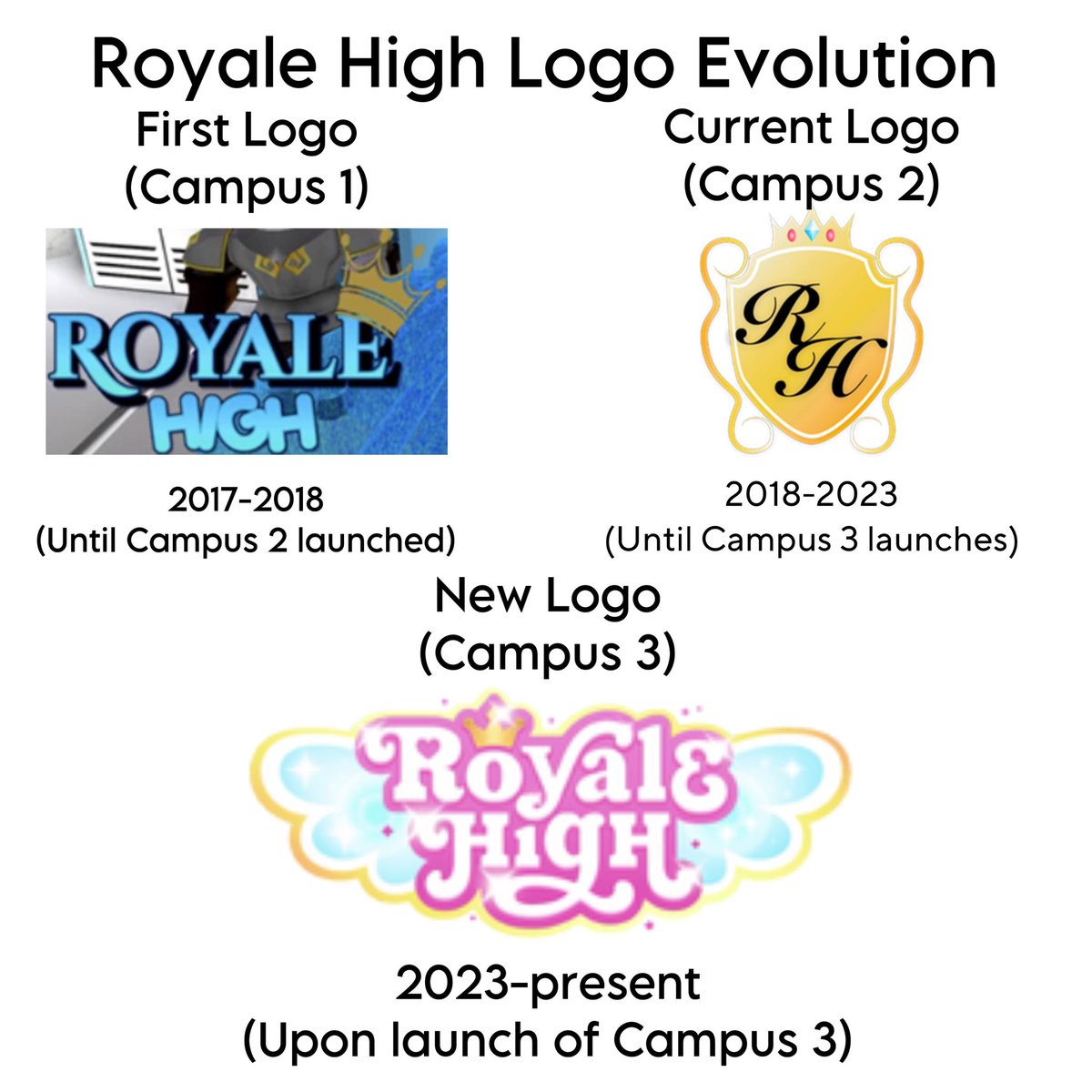The evolution of the Royale High logo!
The crest logo will be leaving soon 😢
#RoyaleHigh