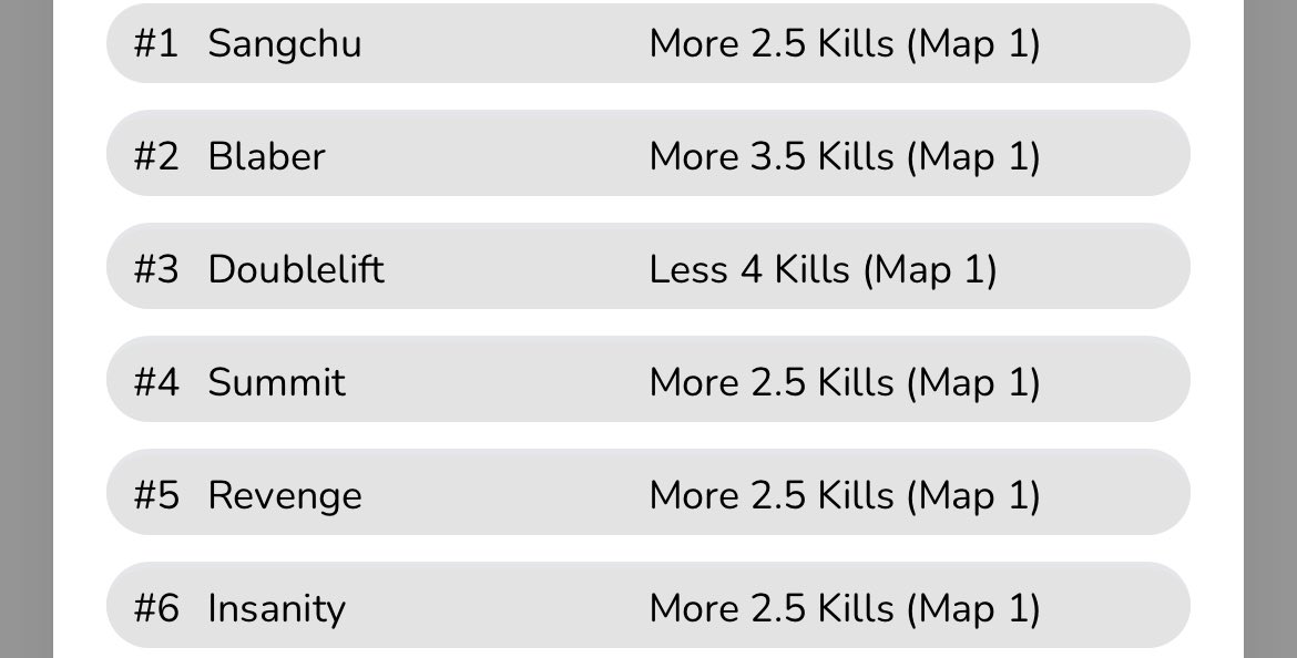 #ParlayPlay slip!!! If you want to tail this slip and aren’t signed up already use code CONSULT for a 100% match up to $100 on your 1st deposit or you could use my link: parlayplay.io/account/signup…. Good luck if tailing!!! #PlayerProps #DFS #LoL