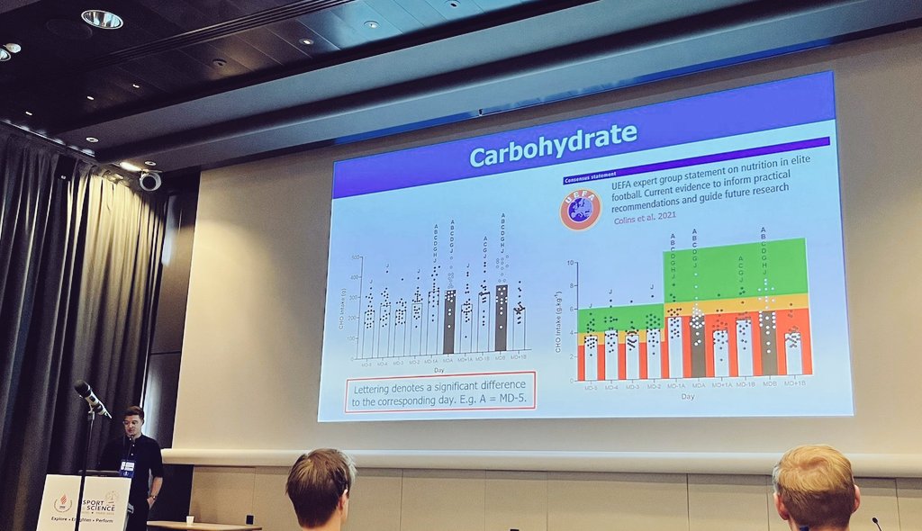A pleasure to share some energy intake and availability data collected in our u18s squad at <a href="/E_C_S_S/">ECSS</a> today. 

Lots of PhD writing to crack on with now and I look forward to sharing energy expenditure data (DLW) data across our pathway teams later this year, once it is ready. ⚽