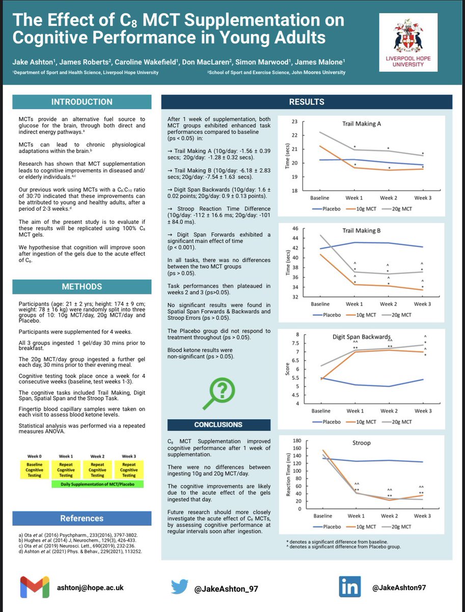 Great experience presenting some of my PhD work at the ECSS conference in Paris 😃

<a href="/E_C_S_S/">ECSS</a> #ECSS2023 <a href="/LivHopeSHSS/">Liverpool Hope School of Health and Sport Sciences</a>