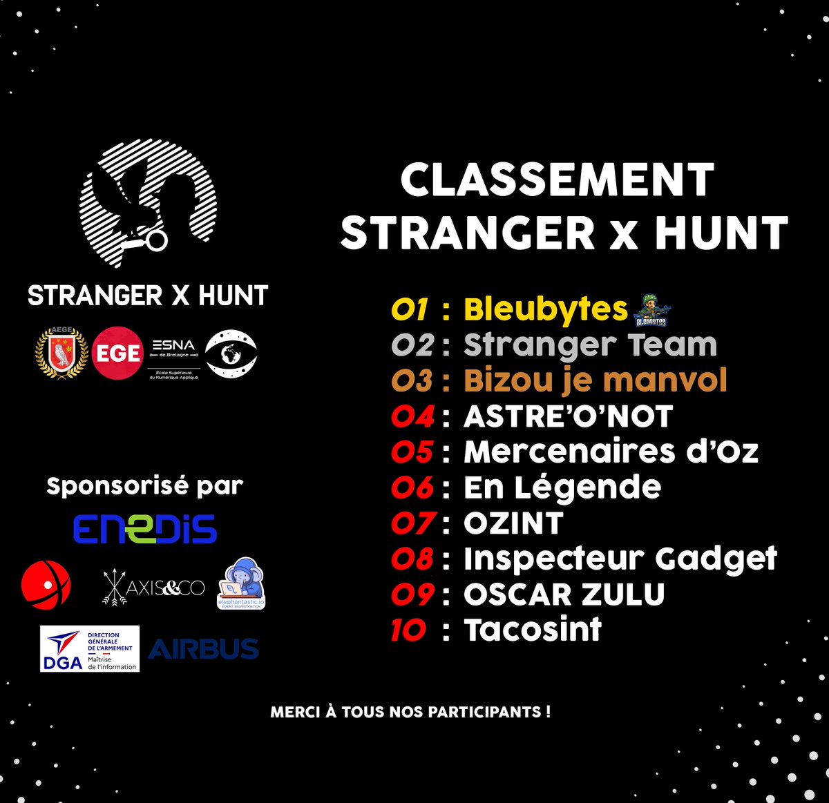 Stranger Case tweet media