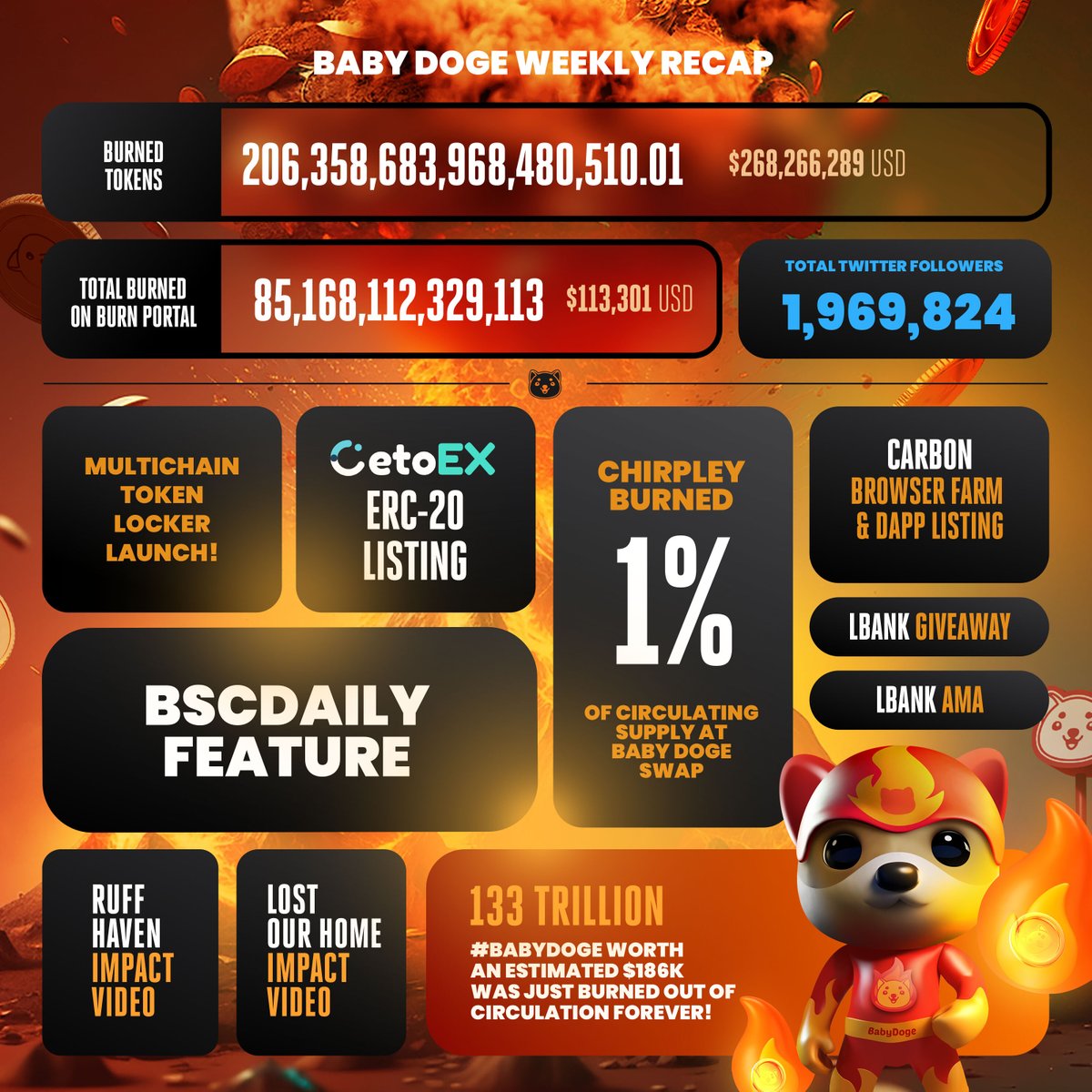 BabyDoge's tweet photo. Our Weekly recap is out 🔥 #BabyDoge #BabyDogeArmy #BabyDogeSwap https://t.co/boAaYOeTIt