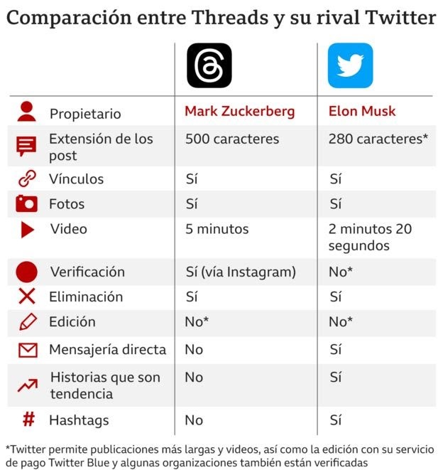 AntillaGran's tweet photo. #DeCubaYDeLosCubanos Ella tiene redes, es influencer, busca, tiene y multiplica...
.
Si es joven y estás conectada compara de #Threads 🆚 #TwitterFace To Face Face #Threadapp #TwitterDeInstagram #MarkZuckerberg #ElonMusk #Tendencias Crecimiento abismal... ¿Qué viene después? https://t.co/rbbFwxKgK0