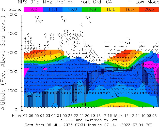 RobMayeda's tweet photo. What morning low clouds can look like when marine air levels up to 2,500’ in Summer 7/7/2023 #CAwx #OceanAC https://t.co/mbhnSuaVeF