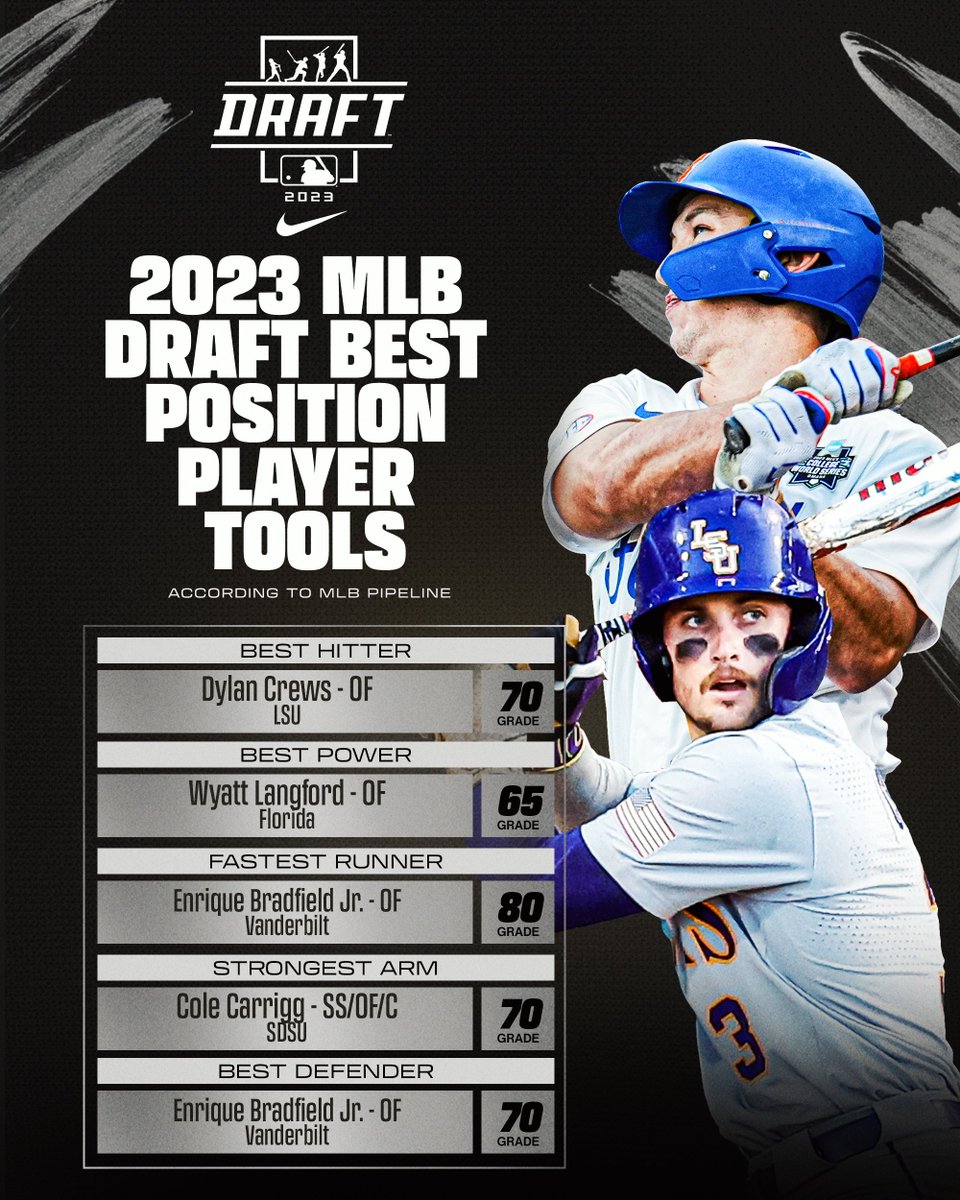 2023 MLB Draft Results Grades for Overall TeambyTeam Results  News  Scores Highlights Stats and Rumors  Bleacher Report