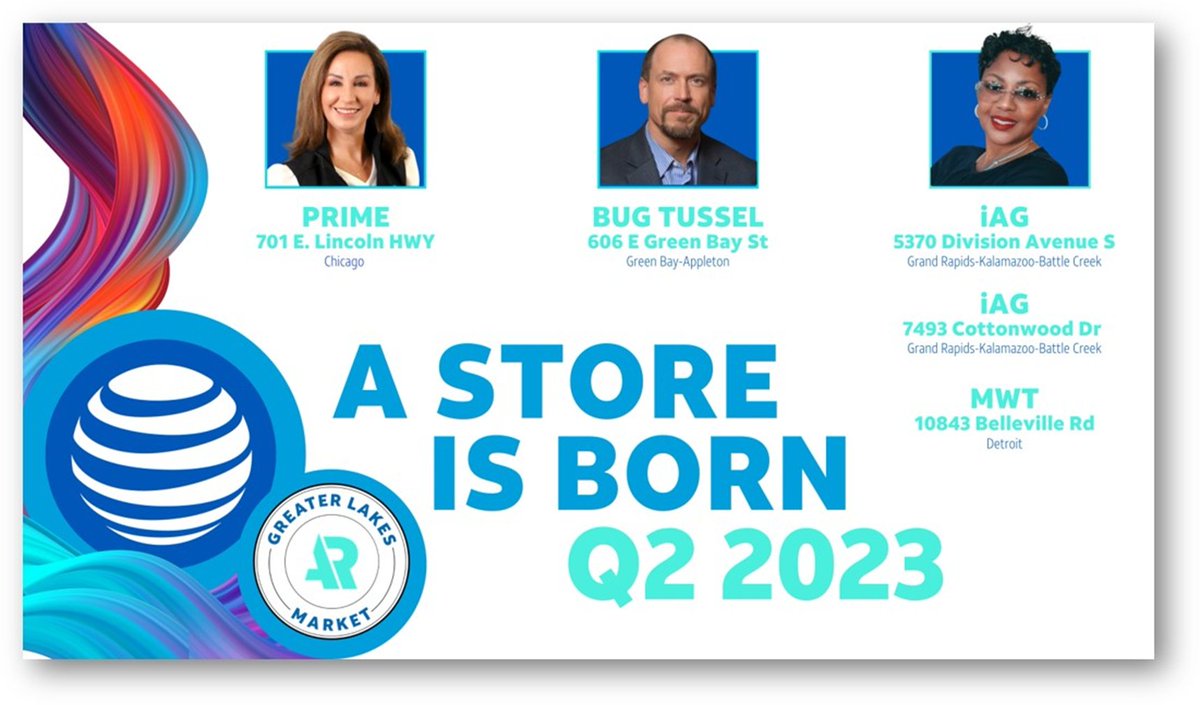 GreaterLakesMkt's tweet photo. Hey GLM & @ATT
We are excited to announce that 5 stores opened their doors in Q2 of 2023!!! #AStoreIsBorn in GLM!
🙌📷
@DavidVenRoy1
@TBellNorthFlo
@PaulaVofGLM
@jgarland0707 https://t.co/SppVbl44ce