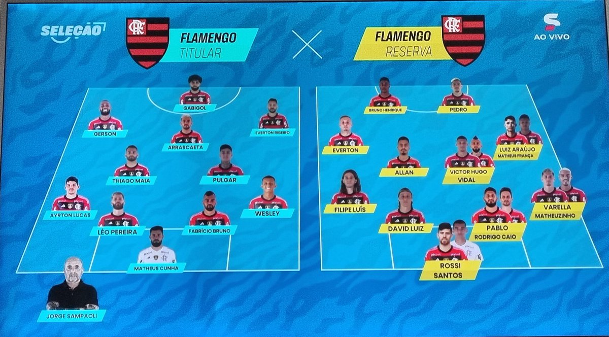 AllanLGarcia's tweet photo. O patamar alcançado pelo @Flamengo é absurdamente fantástico.
A discrepância para os demais times sul-americanos é gigante. https://t.co/FF9FmGWURY