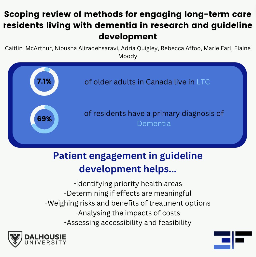 3F Research Group (@3fresearchgroup) on Twitter photo On this sunny Feature Friday we are highlighting a study led by <a href="/McArthurCaitlin/">Caitlin McArthur 🇨🇦</a> looking at engaging residents in LTC in research and guideline development!
Give it a read at the link below!
bmjopen.bmj.com/content/13/4/e… On this sunny Feature Friday we are highlighting a study led by <a href="/McArthurCaitlin/">Caitlin McArthur 🇨🇦</a> looking at engaging residents in LTC in research and guideline development!
Give it a read at the link below!
bmjopen.bmj.com/content/13/4/e…