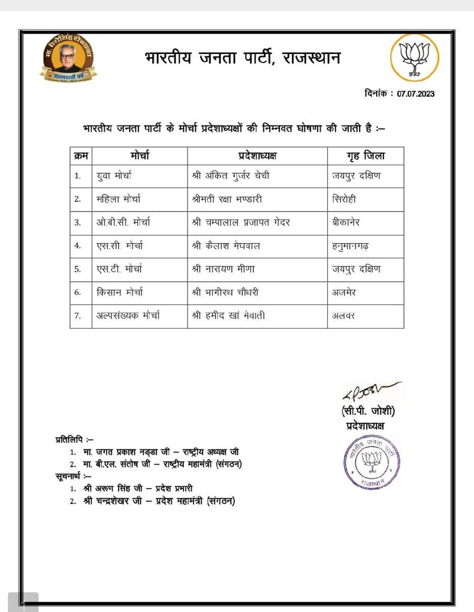 AmritMeenaMLA's tweet photo. प्रदेश के सभी नवनियुक्त मोर्चाध्यक्षों को हार्दिक बधाई एवं शुभकामनाएं
@cpjoshiBJP @BJP4Rajasthan https://t.co/ACUfT7rfBB