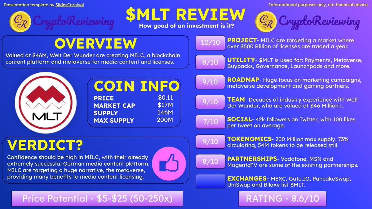 CryptoReviewing's tweet photo. 🚨Crypto Review - $MLT 🚨

$MLT - Rating 8.6/10

2025 Price Potential - $5-$25 (50-250x)

An overview of: Project, Utility, Roadmap, Team, Community, Tokenomics, Partnerships and Exchanges.🧵👇

👇Unlimited Crypto Reviews
https://t.co/gwfT8OQsnb

$BTC $ETH #crypto #altcoins https://t.co/PlDe9nW0Ur
