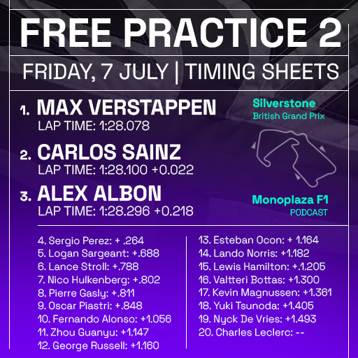 monoplaza_f1's tweet photo. And that's it for FP2. How about those @WilliamsRacing  boys! Will they be able to sustain this moving into the rest of the weekend? Amazing to watch in the interim though! 

Notables: 
Mercedes setup issues.
What can Ferrari do overnight with Leclerc's car?
#BritishGrandPrix 🇬🇧 https://t.co/2vqfUhI6RH