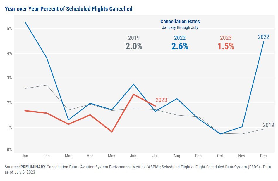 Secretary Pete Buttigieg On Twitter Last Week Saw The Busiest Air Secretary Pete Buttigieg On Twitter Last Week Saw The Busiest Air