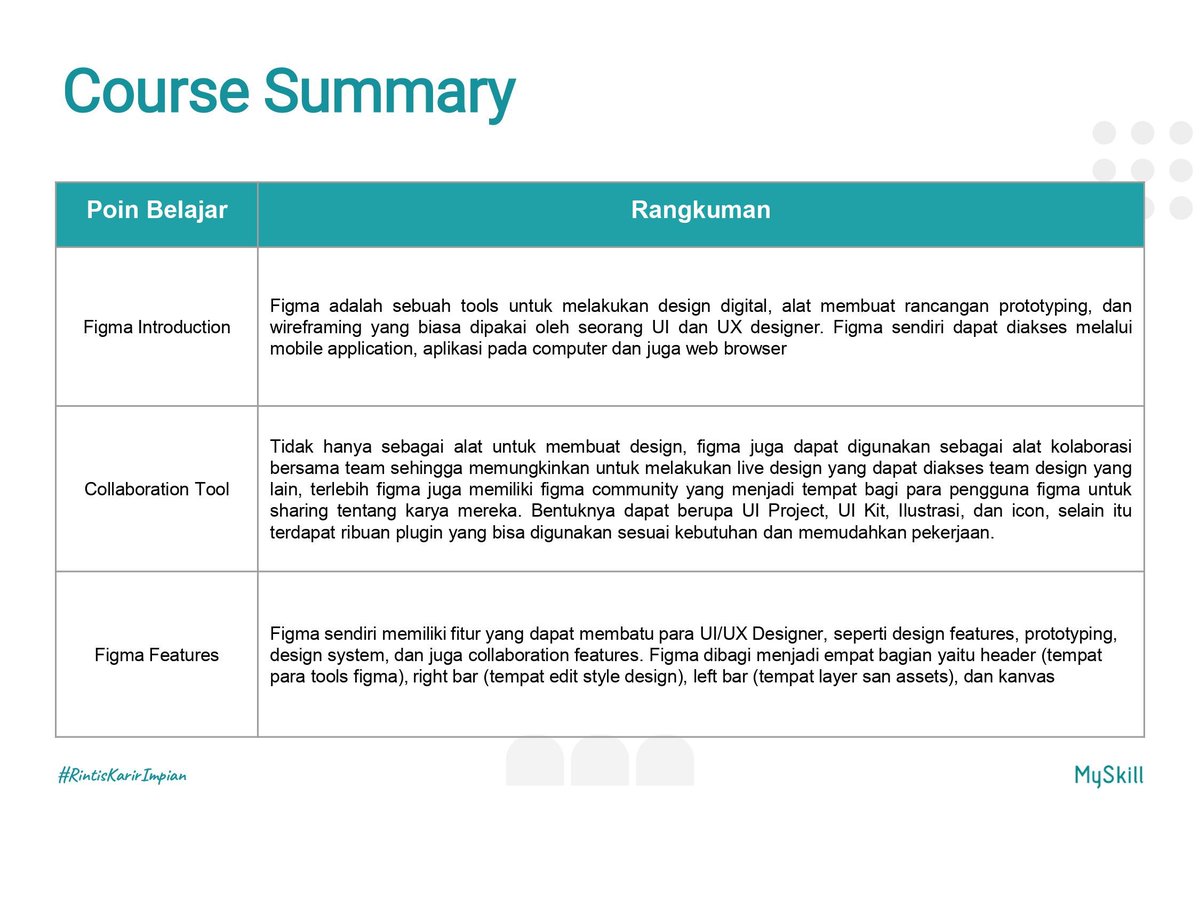 Dprbubble's tweet image. #LearnAtMySkill