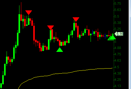 levels_trader's tweet photo. $GRRR short 
-sick of waiting around for the crack.
-Big daily volume and being a D1 can be a red flag https://t.co/SEnWUW9r2e