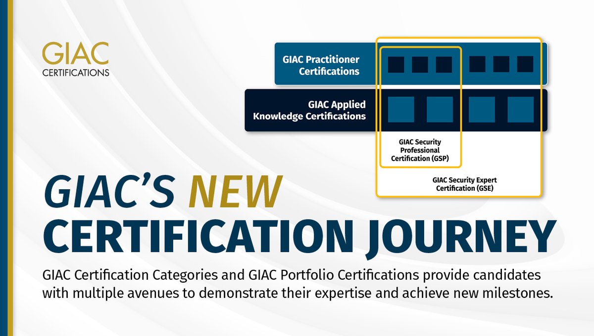 CertifyGIAC's tweet image. #GIAC offers two categories of stackable certifications: Practitioner &amp;amp; #AppliedKnowledge certifications. 

Candidates can build their portfolios to become either a GIAC #GSP or continue to become a #GSE.

➡️ Learn more here: giac.org/u/1ri3

#CertifyGIAC